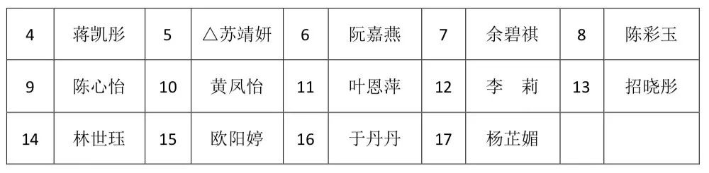 广东省女子篮球队员名单_广东省女子篮球冠军名单_广东省女子篮球队